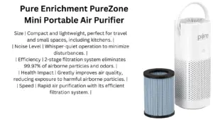 Best portable mini air purifier for kitchen in 2024